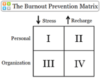 physician-burnout-prevention-matrix-300W