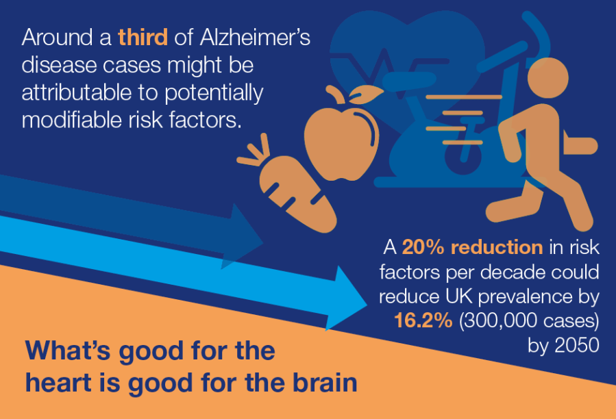 dementia infographic